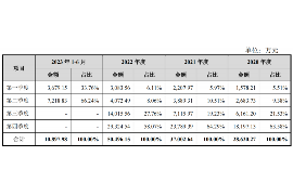 荆州专业要账公司如何查找老赖？